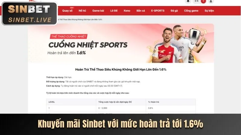 Hướng dẫn toàn diện khuyến mãi Sinbet 2026